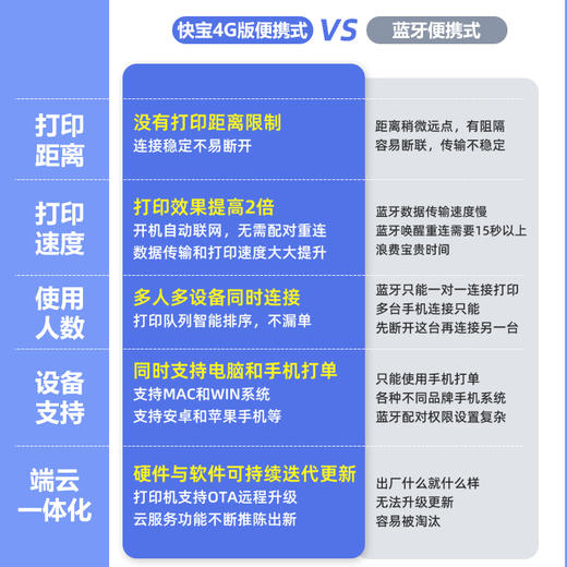 菜鸟来单4G云打印机DLK-530快递云打印机便携式电脑手机异地远程快递单打单机无线热敏电子面单小型打印机器 商品图1