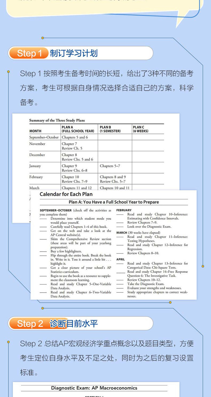 AP宏观经济学5分制胜-详情图790_04.jpg