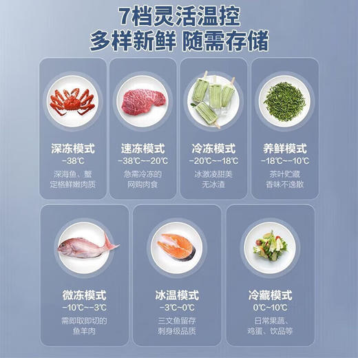 海尔冰柜商用大容量500升以上超低温速冻大冰柜卧式茶叶海鲜顶开双开门商超冷柜 519升/-38度免除霜BC/BD-519GHPT 商品图5