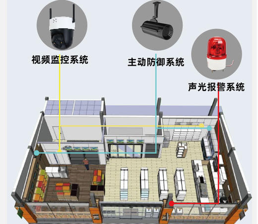 店铺防盗报警服务 商品图2