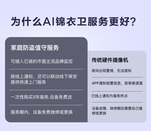 家庭防盗报警服务 商品图2