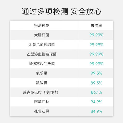 EraClean  果蔬清洗机  便携清洗机去农残净化器  GFC11 商品图1