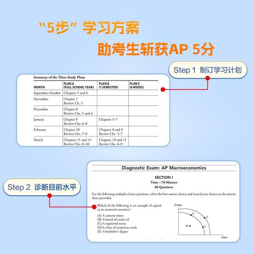 【新东方】AP宏观经济学 5分制胜 新东方AP考试参考辅导教程 基础培训用书 中英文结合AP教材 AP考试资料AP西方经济学教科书 商品图1