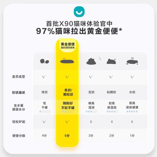 卫仕X90鲜肉猫粮全阶段成猫幼猫粮卫士全价无谷物通用鸡肉猫主粮 商品图2