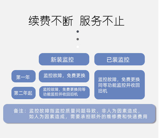 店铺防盗报警服务 商品图3