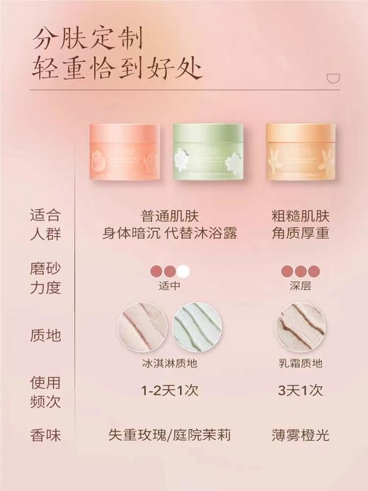 半亩花田冰淇淋丝滑香氛磨砂膏 商品图2
