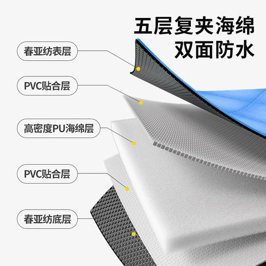 麦瑞克野餐垫防潮抗污  亲肤舒适  便携可机洗 超声波野餐垫 商品图3