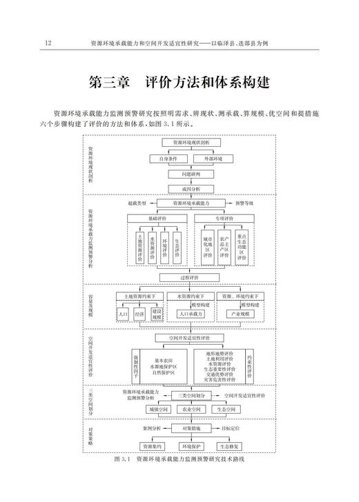 资源环境承载能力和空间开发适宜性研究——以临泽县、迭部县为例 商品图2