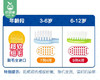 小狮王儿童细毛牙刷（颜色随机）/1份（3支，6-12岁换牙期） 商品缩略图3