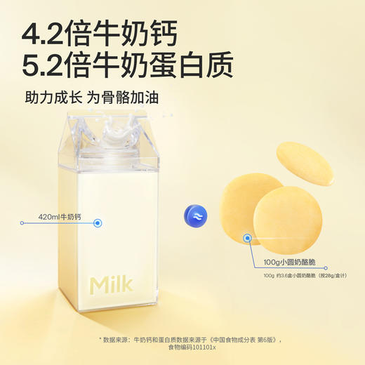鱼sir【奶酪博士】小圆奶酪脆 28g/盒 商品图1