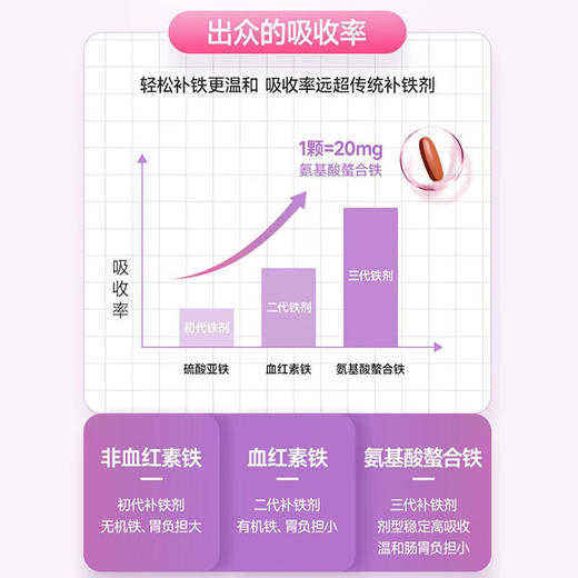 【保税仓】澳洲 Swisse 铁元素+益生菌片30粒 商品图4