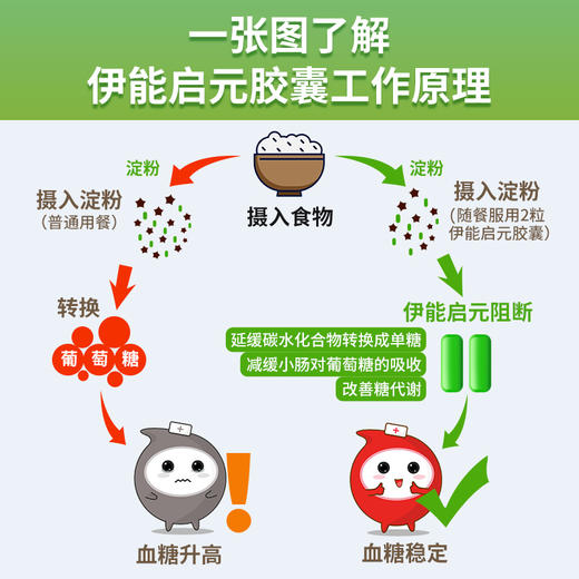 【社群】新客LX-伊能启元胶囊90粒 商品图2