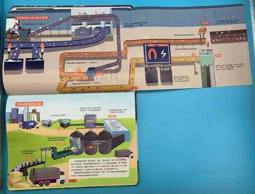 可持发展之旅：垃圾王国17遇 商品图3