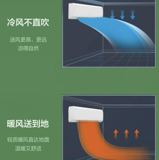 格力（GREE）空调 KFR-35GW/(35597)FNhAa-B1(JDWIFI）京畅 商品图8