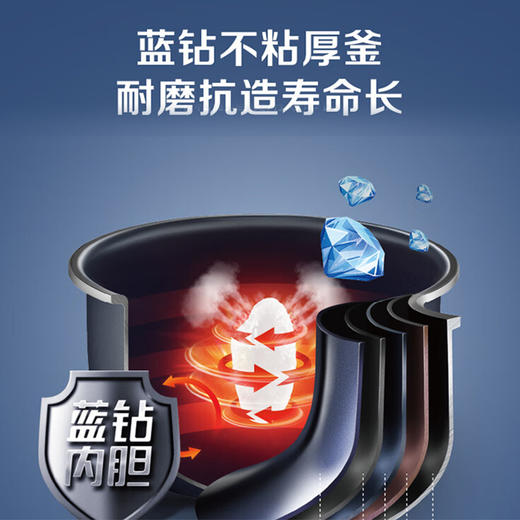 苏泊尔电饭煲SF40FC71 商品图1
