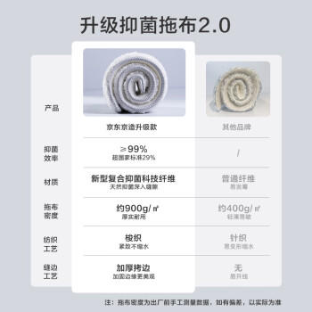 京东京造抗菌升级平板拖把36cm 免手洗家用拖地神器一拖净无水印 含拖布*2 商品图1