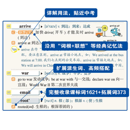 初中英语词汇词根+联想记忆法 乱序便携版 商品图2