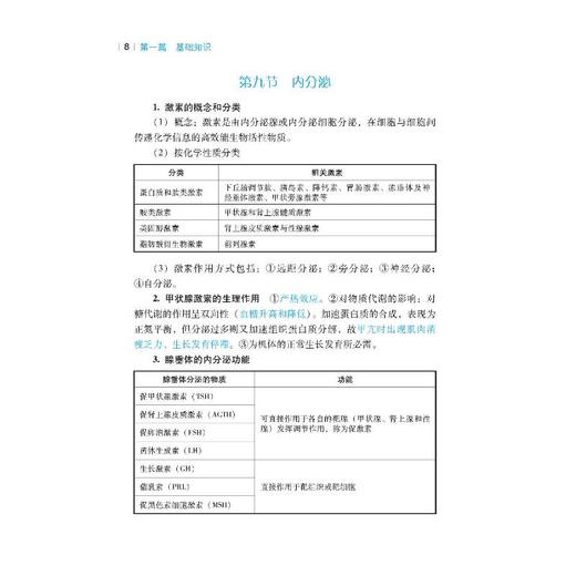 药学(师)资格考试高频考点随身记 第4版 商品图4