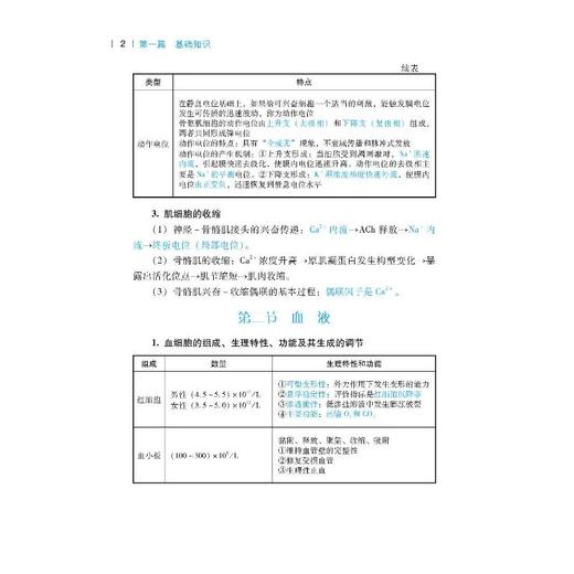 药学(中级)资格考试高频考点随身记 第4版 商品图1
