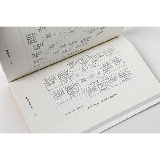 组织的未来 一个激发工作中每个人创造力的有效计划 加里哈默等著 中信出版社图书 商品图2