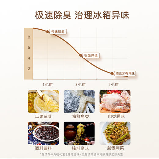 【冰箱除臭 除味保鲜】PUSDO普仕盾二氧化氯凝胶冰箱除味小橙瓶 4个月不间断除臭 轻盈小巧 食品级材质 环保安全 商品图1