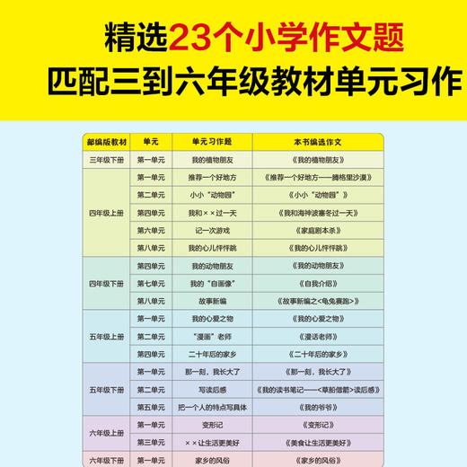 6-12岁《小学生爱用漫画讲故事》（全2册） 商品图3