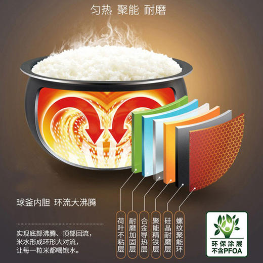 苏泊尔电饭煲CFXB20HC22-80 商品图2