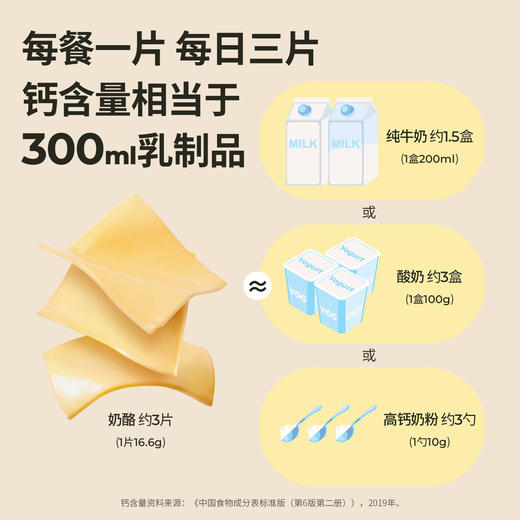 鱼sir【奶酪博士】奶酪片 81%干酪含量 83g/5袋（共25片） 商品图4