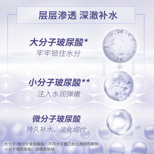 【全球购&特价】LOREAL欧莱雅安瓶面膜 玻尿酸精华补水保湿滋润舒缓5片装·双11现货速达 商品图2