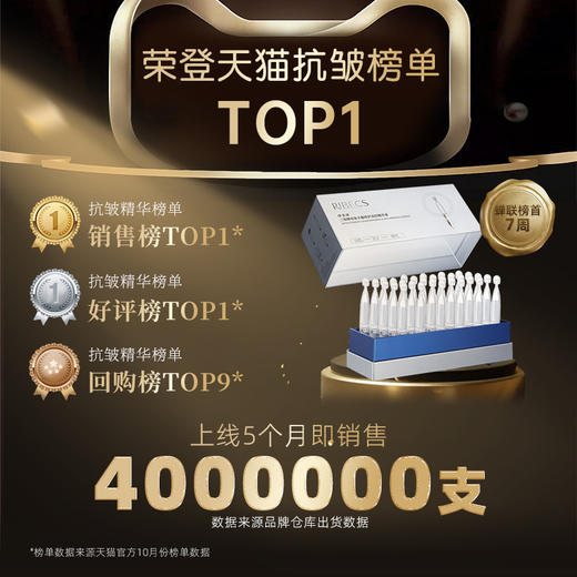 【限定直降】伊贝诗二裂酵母鱼子酱修护淡纹精华液（2025-10-8到期） 商品图2