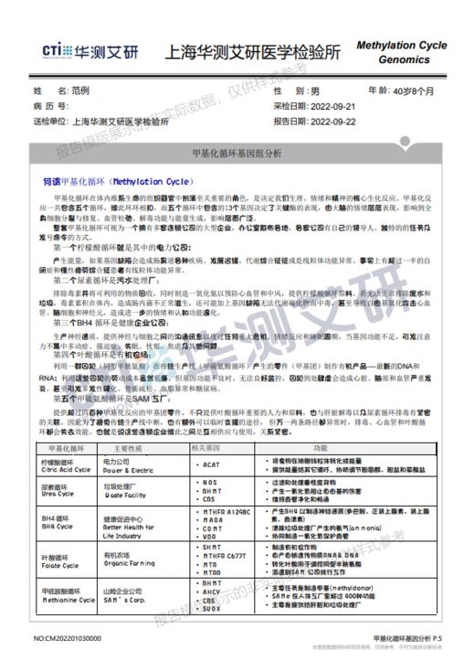 上海华测艾普  甲基化循环基因分析1439 商品图5