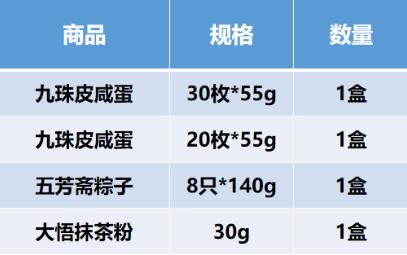 光迅工会2023年端午节B标段福利物资 商品图1