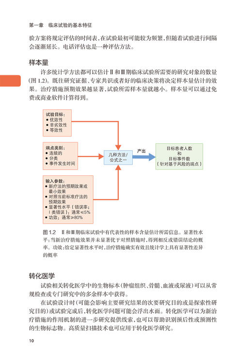 肿瘤临床试验 设计实施及解读 李文斌主译 临床试验基本特征 药物Ⅰ-Ⅲ期试验主要影响因素 放疗等试验设计 口袋书 人民卫生出版社 商品图4