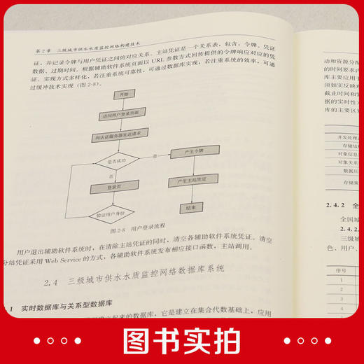 城市供水水质监控网络构建关键技术研究与应用 商品图4