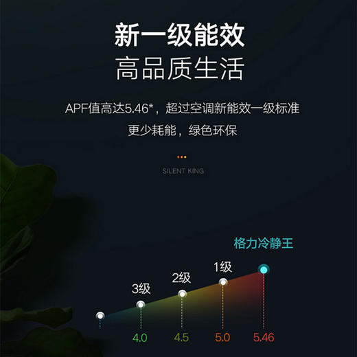 【拍定金享绿色节能补贴 云闪付到手价3699元】格力冷静王变频冷暖一级能效挂机空调 WiFi智控 独立除湿 净菌自洁 线下商场同款 大1.5匹 商品图2