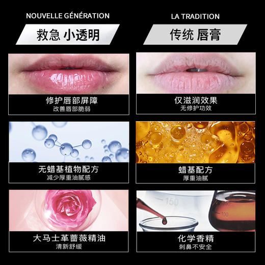 iLab救急小透明唇膏  2.8g 商品图3