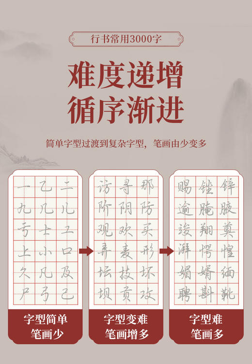 成人【行楷速成字帖】初学者行书入门笔画偏旁控笔常用3000字行楷硬笔速成练习纸 商品图4