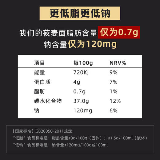 *【东方甄选优选】【糖友胖友代餐主食】高膳食代餐手工莜面鱼鱼220g*6 商品图4