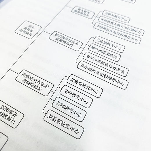 迎难而上 乔治穆勒与NASA载人航天计划的管理 航天飞机之父管理传奇 航天史资料 记载了人类*登月壮举中的工程管理实践 商品图3