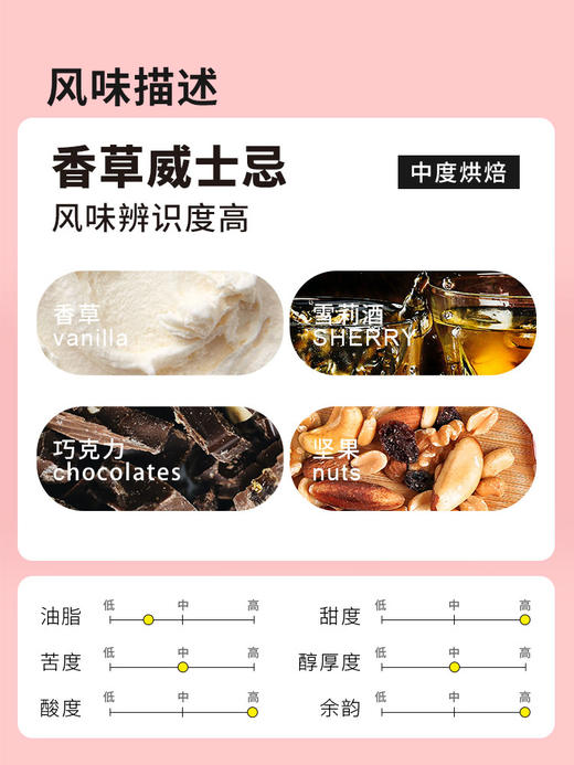 【侨都】3.7.雪莉意式拼配 商品图1