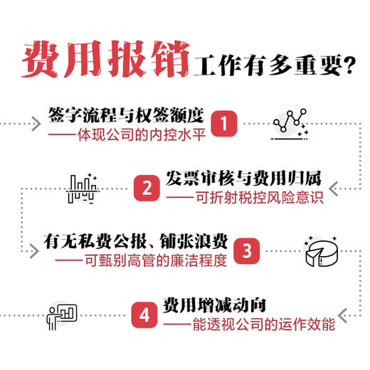 费用报销规范与实操 财务管理会计实用手册 会计报表资金风险内控成本管控 企业管理类图书 企业降本增效建议 商品图2