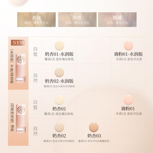 【微商城】美康粉黛 鸣艳羽感粉底液 商品图4