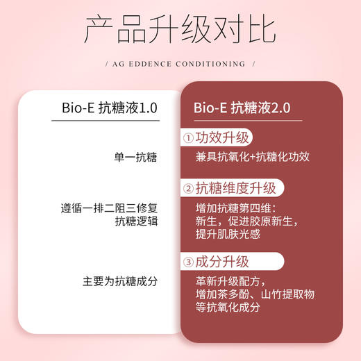 【告别暗黄肌】澳洲Bio-e抗 糖四维口服液酵素新版 14袋/盒 商品图3