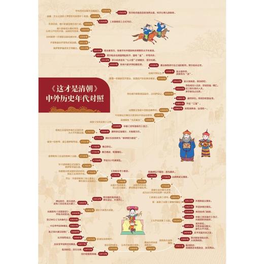 这才是清朝 第2版(1-8) 商品图3