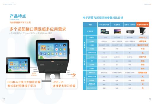雾视屏PLUS 诺曼AI护眼学伴 边学边玩 边护眼 商品图3
