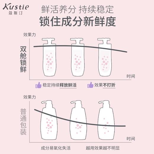 蔻斯汀双舱洗发水（樱花） 500ml 商品图3