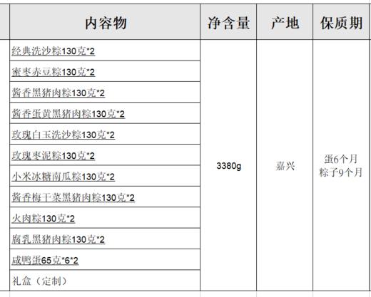 6月14日兑换【仅供兑换 单拍不售】端午 诸老大礼盒 华东精选端午礼盒 3380g【香囊款】兑换专用！ 商品图1