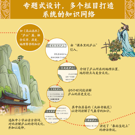 课本里的中国（全4册）赠 38节音频课42节视频课 7岁+ 38篇课文主题 商品图11
