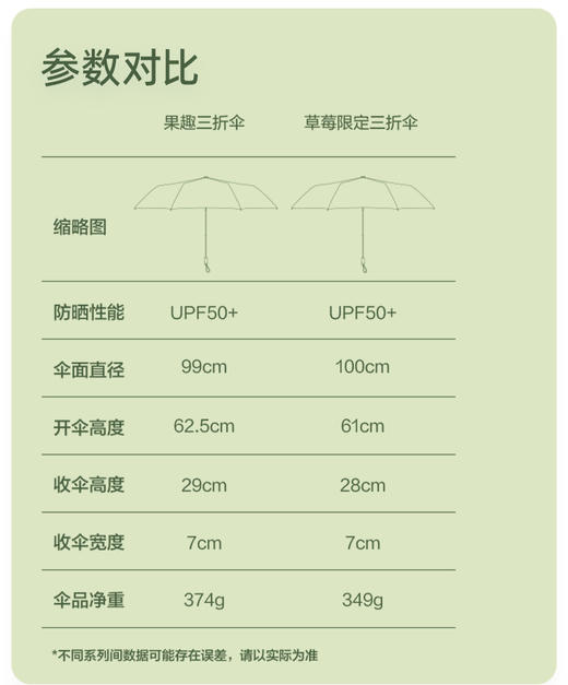 蕉下双层小黑伞遮阳伞经典大花黑胶防晒伞女晴雨两用雨伞UPF50+ 1件装 商品图6