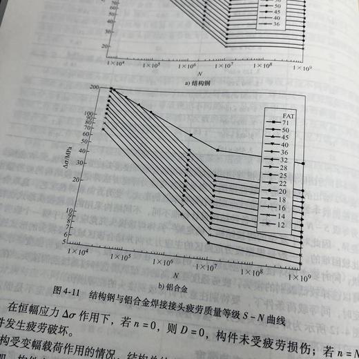 官网 焊接结构韧力工程分析 张彦华 先进焊接技术系列 焊接结构断裂失效控制参数疲劳失效影响因素疲劳韧力分析方法强化书 商品图4